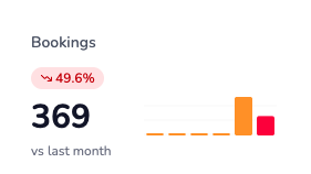 Bookings Widget